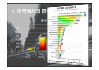 [국제마케팅] 현대자동차 제네시스의 북미시장진출-12
