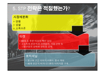 [국제마케팅] 현대자동차 제네시스의 북미시장진출-13