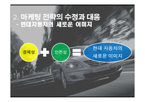 [국제마케팅] 현대자동차 제네시스의 북미시장진출-17