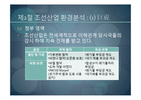 [국제경영] 조선산업과 STX조선 산업분석-6