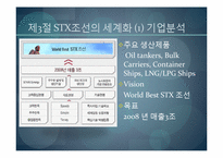 [국제경영] 조선산업과 STX조선 산업분석-14
