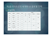 [국제경영] 조선산업과 STX조선 산업분석-15