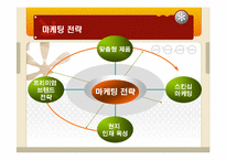 중동지역 진출기업들의 현지화 경영 사례-6