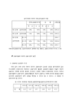 [금융경제론] 한국 금융자율화와 금융시장의 발전-6