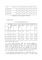 [금융경제론] 한국 금융자율화와 금융시장의 발전-8