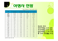 [관광사업론] 여행사 여행상품 문제점 해결방안-8