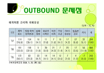 [관광사업론] 여행사 여행상품 문제점 해결방안-10