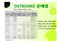 [관광사업론] 여행사 여행상품 문제점 해결방안-11