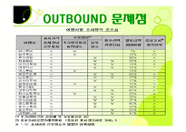 [관광사업론] 여행사 여행상품 문제점 해결방안-12