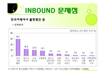 [관광사업론] 여행사 여행상품 문제점 해결방안-15