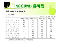 [관광사업론] 여행사 여행상품 문제점 해결방안-16