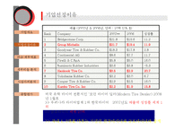 [기업재무분석] 국내외 타이어 제조 기업재무분석-4