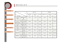 [기업재무분석] 국내외 타이어 제조 기업재무분석-7
