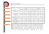 [기업재무분석] 국내외 타이어 제조 기업재무분석-8