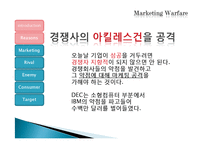 [경영학원론] 마케팅전쟁(공격적 마케팅)-5