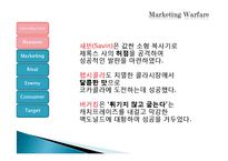 [경영학원론] 마케팅전쟁(공격적 마케팅)-6