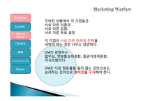 [경영학원론] 마케팅전쟁(공격적 마케팅)-10