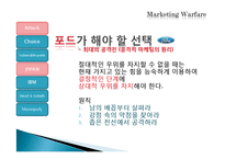 [경영학원론] 마케팅전쟁(공격적 마케팅)-15