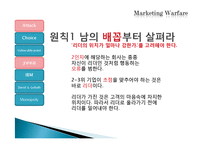 [경영학원론] 마케팅전쟁(공격적 마케팅)-18