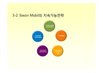 [기업윤리] Global Sk Energy(sk에너지)를 위한 지속가능경영의 필요성과 그 전략 -Exxon Mobil(엑슨모빌)과의 비교를 중심으로-12