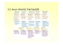 [기업윤리] Global Sk Energy(sk에너지)를 위한 지속가능경영의 필요성과 그 전략 -Exxon Mobil(엑슨모빌)과의 비교를 중심으로-13