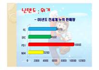 [마케팅] 닌텐도 마케팅전략분석-9