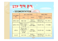 [마케팅] 닌텐도 마케팅전략분석-13