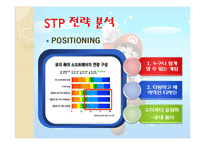 [마케팅] 닌텐도 마케팅전략분석-15