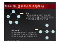 [조직행동] 8장 커뮤니케이션 -조직내 의사소통과 상호교류-12