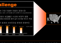 [국제경영] 현대자동차 제네시스 미국진출-4