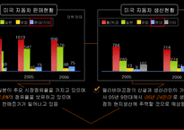 [국제경영] 현대자동차 제네시스 미국진출-5