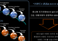 [국제경영] 현대자동차 제네시스 미국진출-8