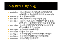[인사관리, 인적자원관리] 아모레퍼시픽 vs 로레알 인재상-4