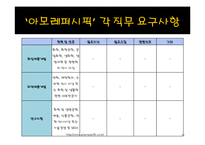 [인사관리, 인적자원관리] 아모레퍼시픽 vs 로레알 인재상-12