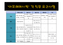 [인사관리, 인적자원관리] 아모레퍼시픽 vs 로레알 인재상-13