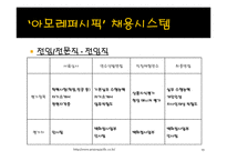 [인사관리, 인적자원관리] 아모레퍼시픽 vs 로레알 인재상-19