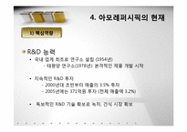 [환경분석] 한국기억의 미래 -아모레퍼시픽-16