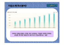 [촉진관리] 뚜레쥬르, 파리바게트 성공프랜차이즈 사례분석-8