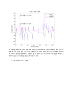 진동실험 레포트-2