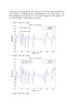 진동실험 레포트-7