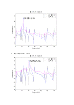 진동실험 레포트-8