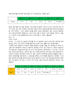 진동실험 레포트-10