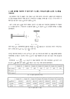 진동실험 레포트-11