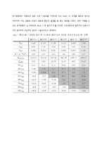 진동실험 레포트-14