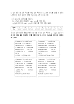 [기계항공공학실험] 동역학제어실험보고서-14