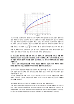 [기계항공공학실험] 동역학제어실험보고서-16