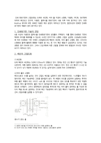 [전자재료공학] 인쇄회로 기판의 신기술에 대해서-3