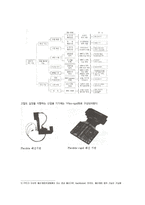[전자재료공학] 인쇄회로 기판의 신기술에 대해서-8