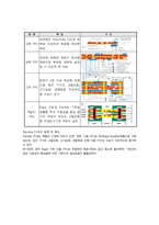 [전자재료공학] 인쇄회로 기판의 신기술에 대해서-9