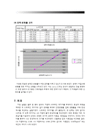 [건설재료실험] 1축 변형률 시험 결과 보고서-16